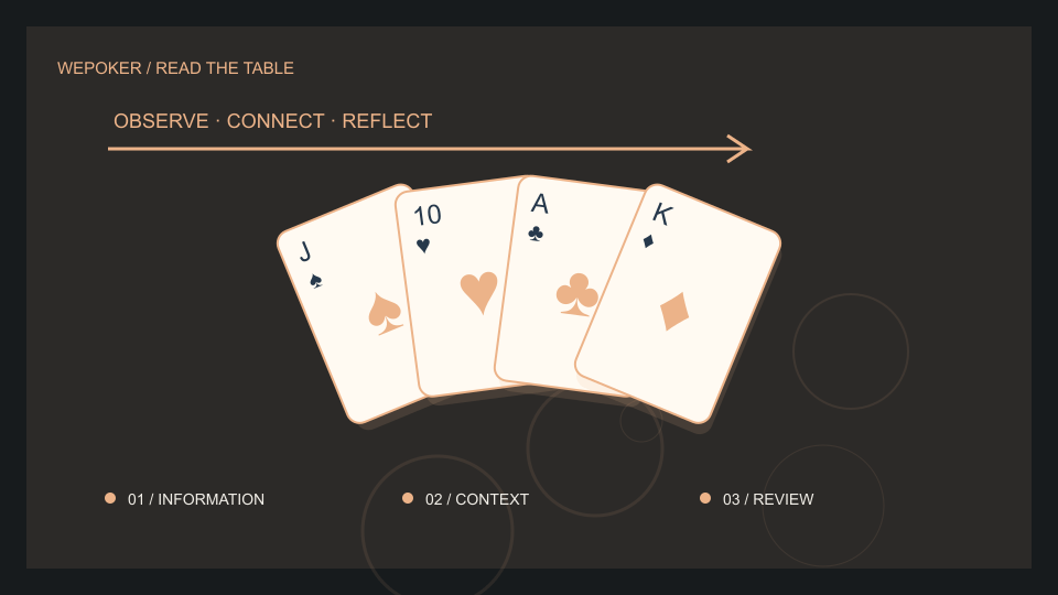 WePoker扑克与设备主题概念插画,非实际产品界面