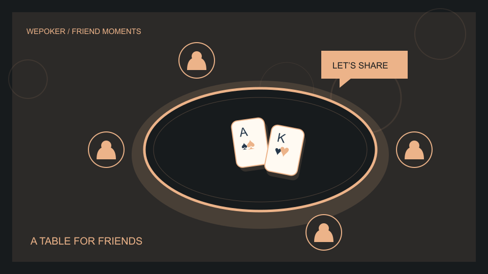 WePoker扑克与设备主题概念插画,非实际产品界面